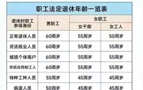 延迟退休方案实施时间确定了吗？有哪些影响？