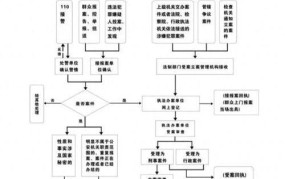 立案侦查的程序是怎样的？需要哪些材料？