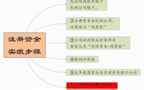 公司注册资金增资流程是怎样的？