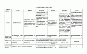 分散采购与集中采购有何不同？哪种更优？