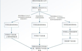 公司股份转让流程是怎样的？需要哪些材料？