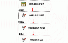 工商注册流程是怎样的？需要哪些条件？