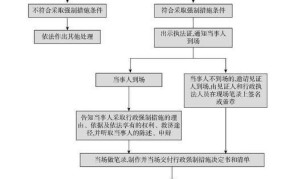 行政强制实施机关如何对已设定的案件采取措施？法律解读