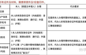 北京机动车摇号官网报名流程及常见问题解答