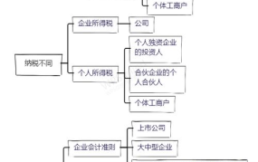 企业划分的标准有哪些？对经营管理有何影响？