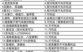 坐飞机不能带的物品清单，出行必备知识