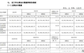 茅台集团最新人事变动有哪些？茅台高管调整原因是什么？