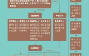 积分入户申请条件是什么？如何操作？