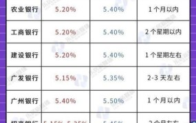 房贷要不要提前还？有哪些利弊？