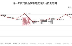 第二套房子首付比例是多少？政策变化解析！