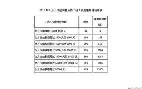 7级税率适用于哪些情况？如何计算？