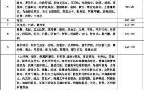 邮政EMS价格表是怎样的？如何选择快递服务？