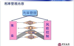 利率风险对企业有哪些影响？如何管理？