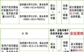 居民用电价格是多少？如何节约用电？