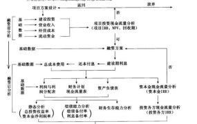 后续进入和前期有何不同？项目进展情况分析