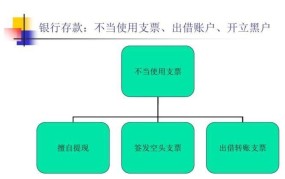 财务舞弊如何识别？有哪些典型迹象？