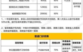 新农村合作医疗报销范围和比例是多少？