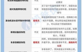 新车购买哪些保险比较划算？如何选择？