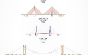 武汉长江大桥何时建成通车，它的历史意义是什么？