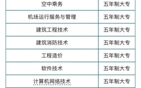 全日制五年制大专学校有哪些？如何选择合适的专业？