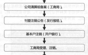 如何注销域名备案？注销流程是怎样的？