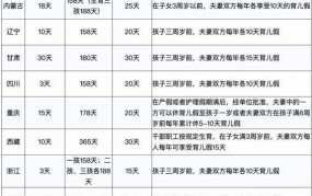 产假国家规定是多少天？如何计算产假工资？