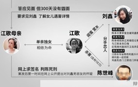 江歌案刘鑫最终审判结果是什么，有哪些教训？