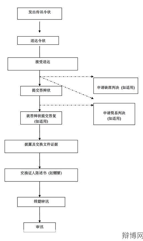 令状制度是怎样的法律程序？一般在什么情况下使用？-辩博网