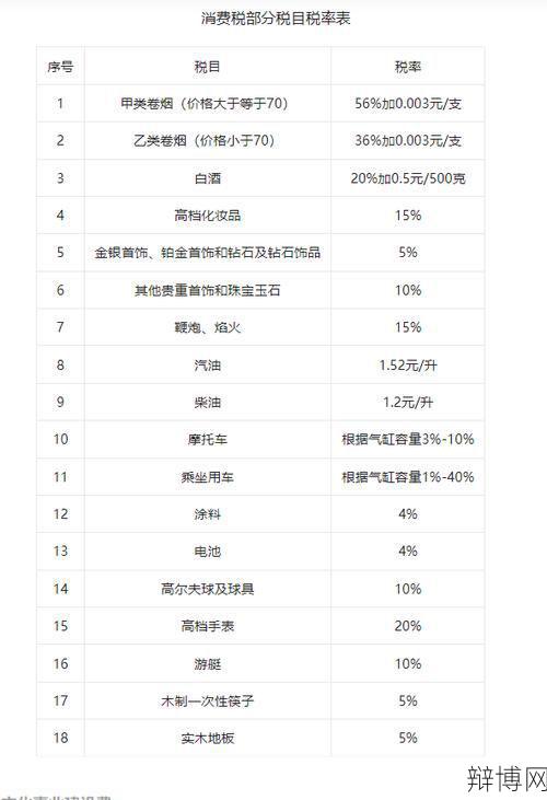 高档化妆品的征税政策是怎样的？如何辨别真伪？-辩博网