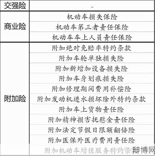 汽车保险有哪几种类型？如何选择最合适的险种？-辩博网