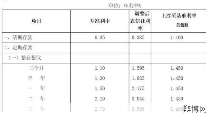 有效年利率如何计算？对投资有何影响？-辩博网