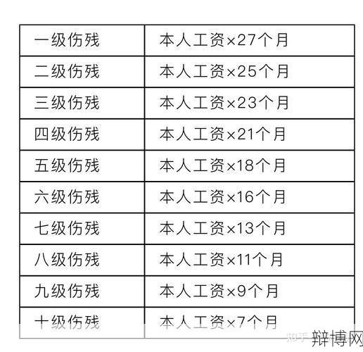 工伤死亡赔偿标准是多少？如何申请赔偿？-辩博网