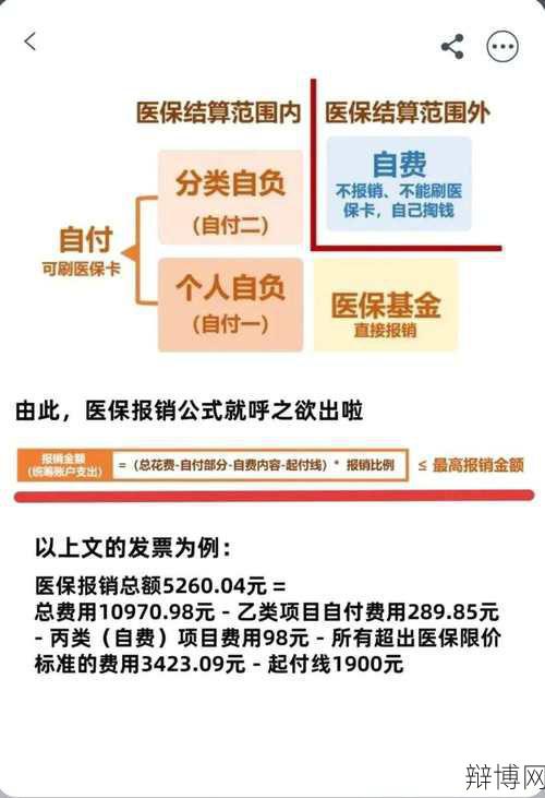 城镇居民医疗保险卡如何办理？有哪些报销流程？-辩博网