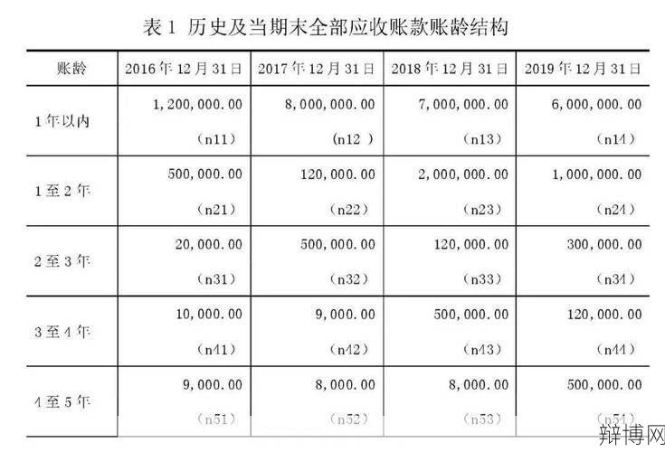 计提坏账准备分录怎么做？有哪些规定？-辩博网