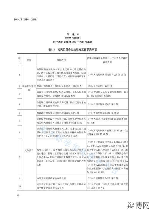 居委会职责包括哪些？如何联系居委会？-辩博网