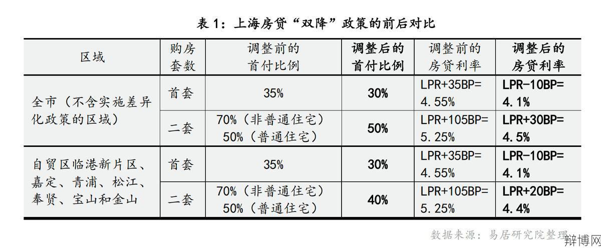 什么是普通住房？如何界定普通住房标准？-辩博网