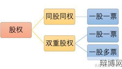 何为干股？无资金投入的股权利益解析-辩博网