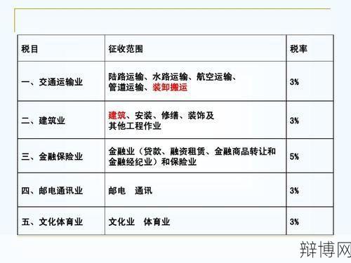 建筑安装税率是多少？税务筹划应注意什么？-辩博网