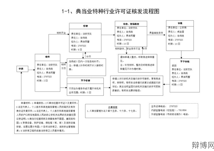 汽车典当需要注意哪些问题？典当流程全解析-辩博网