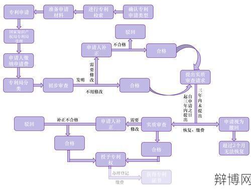 长沙专利申请流程是怎样的？如何提高成功率？-辩博网