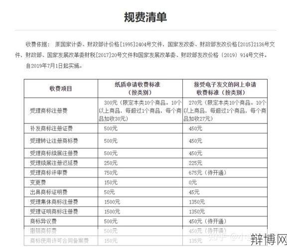 商标注册收费是多少？如何办理商标注册？-辩博网