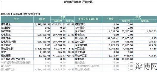 资产负债表如何进行分析？有哪些分析技巧？-辩博网