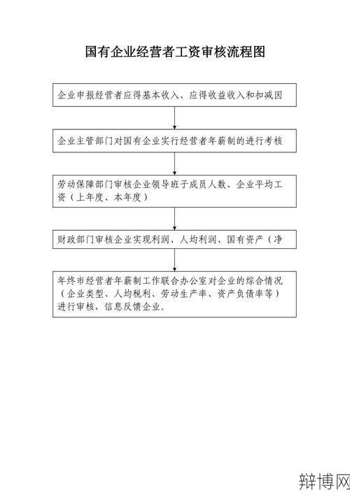 审核凭证流程是怎样的？需要注意哪些细节？-辩博网