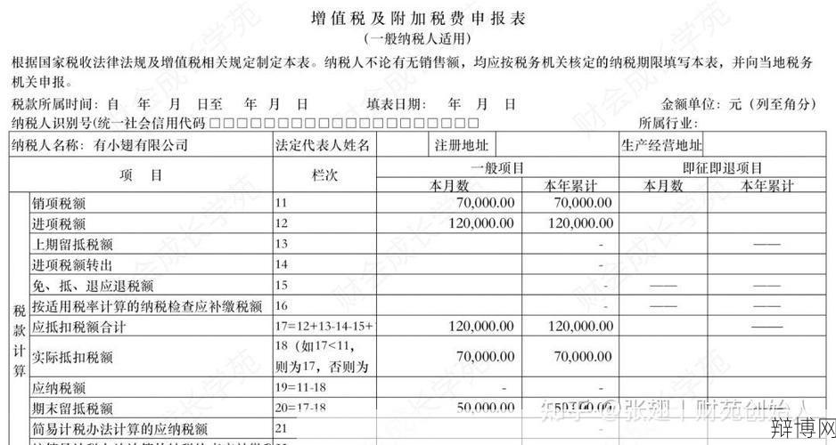 纳税申报期限可以延长吗？如何操作？-辩博网