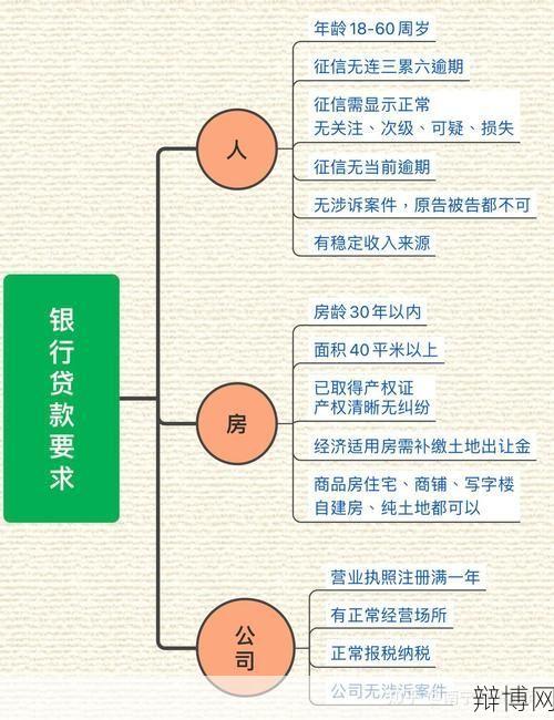 办理房产抵押需要什么手续？有哪些注意事项？-辩博网