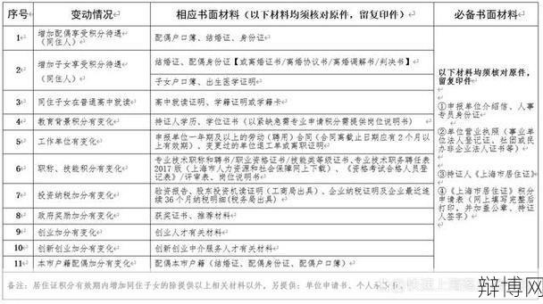 上海居住证如何续办？需要哪些材料？-辩博网