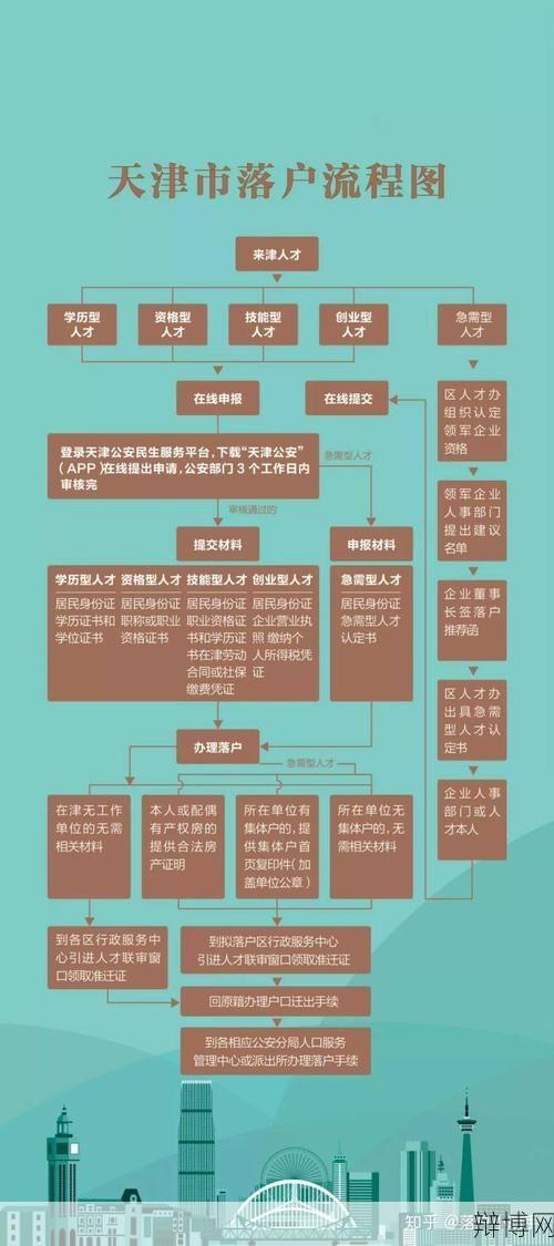 积分入户申请条件是什么？如何操作？-辩博网