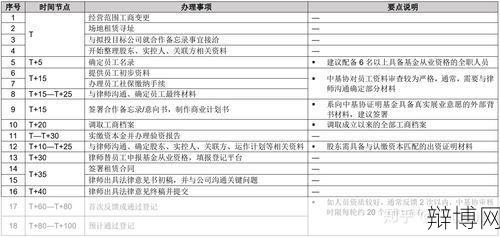 设立私募基金的条件和流程是怎样的？-辩博网