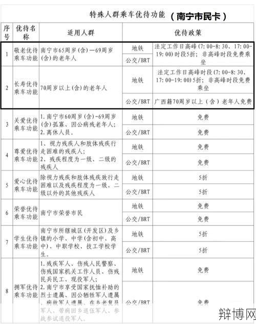 市民卡有哪些功能？如何办理？-辩博网