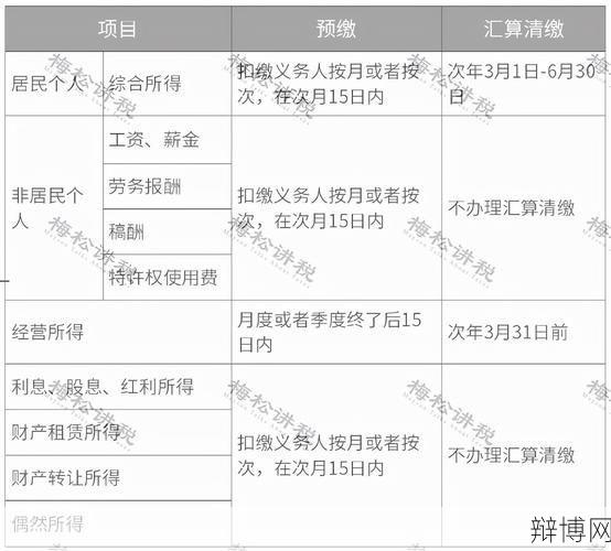 年底奖金如何扣税？有哪些税收政策？-辩博网